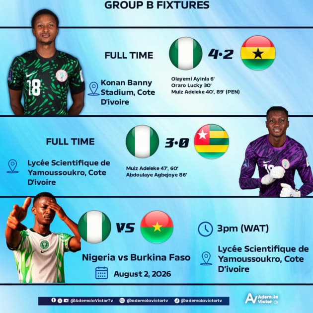 Match Preview: Flying Eagles Eye Group Summit Against Burkina Faso