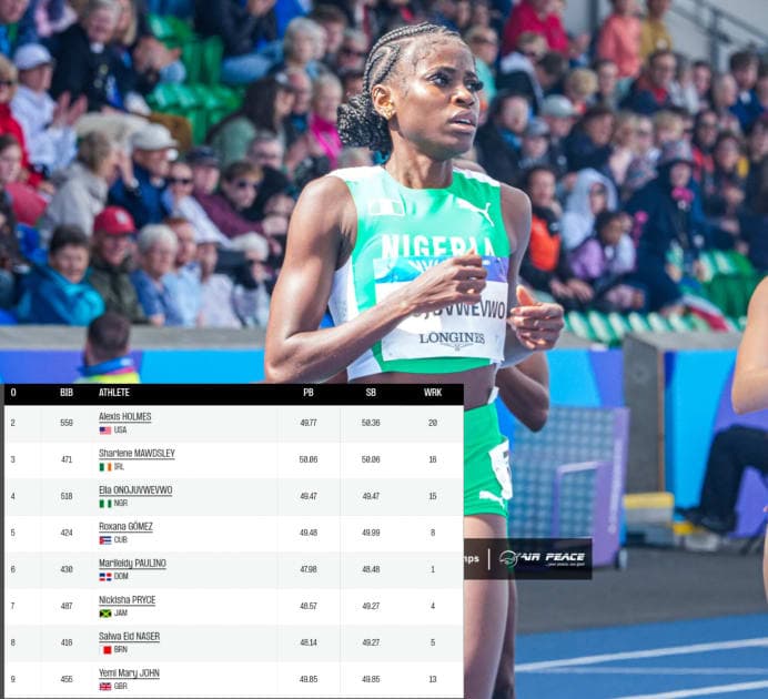 Onojuvwevwo Drawn In Tough 400m Semifinal At World Athletics Ultimate Championships