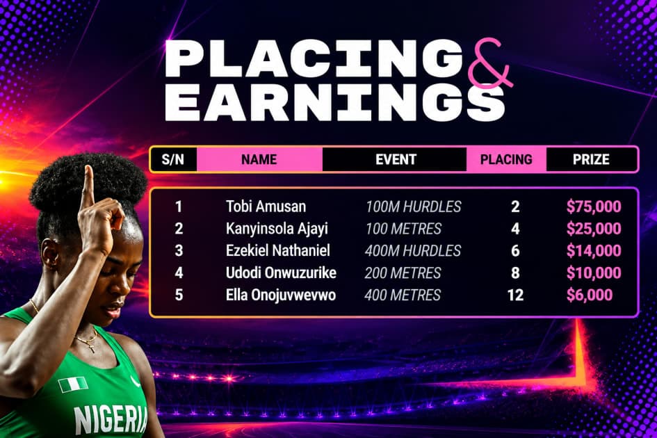 Nigeria Rakes In $130,000 From World Athletics Ultimate Championship